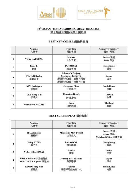 10th-AFA_NominationList