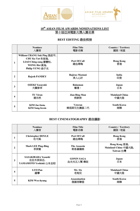 10th-AFA_NominationList