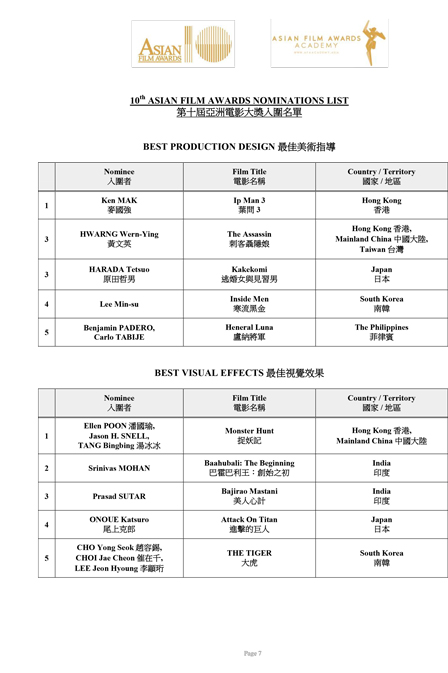 10th-AFA_NominationList