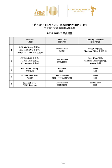 10th-AFA_NominationList